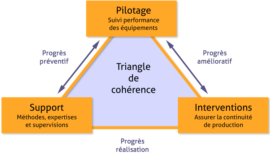 figure-triangle-de-coherence