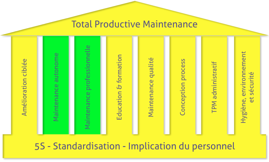 total-productive-maintenance