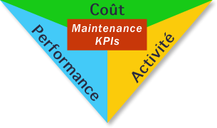 Maintenance KPIs
