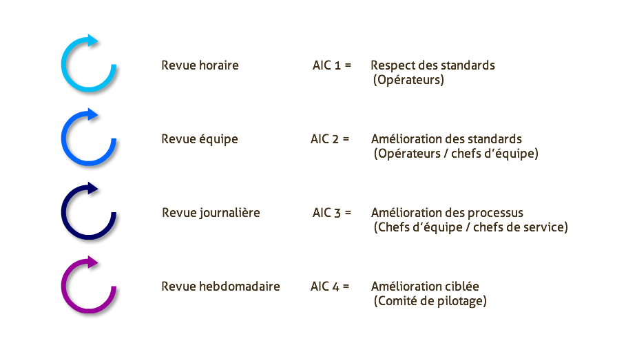 Animation-a-intervalles-courts-AIC