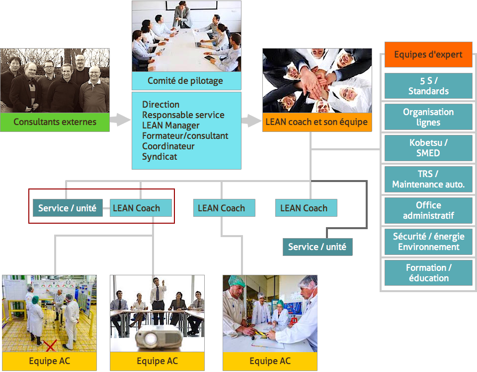 Coaching-Management-Direction-Intermediaires-4