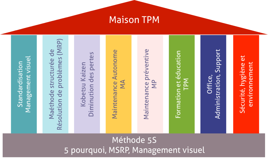 TPM-maintenance-autonome